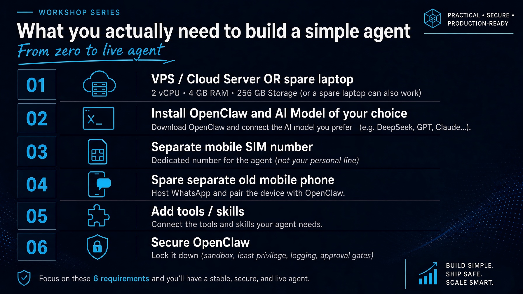 What you actually need to build a simple agent: a server, OpenClaw and a model, a dedicated SIM, a spare phone, tools, and the lockdown