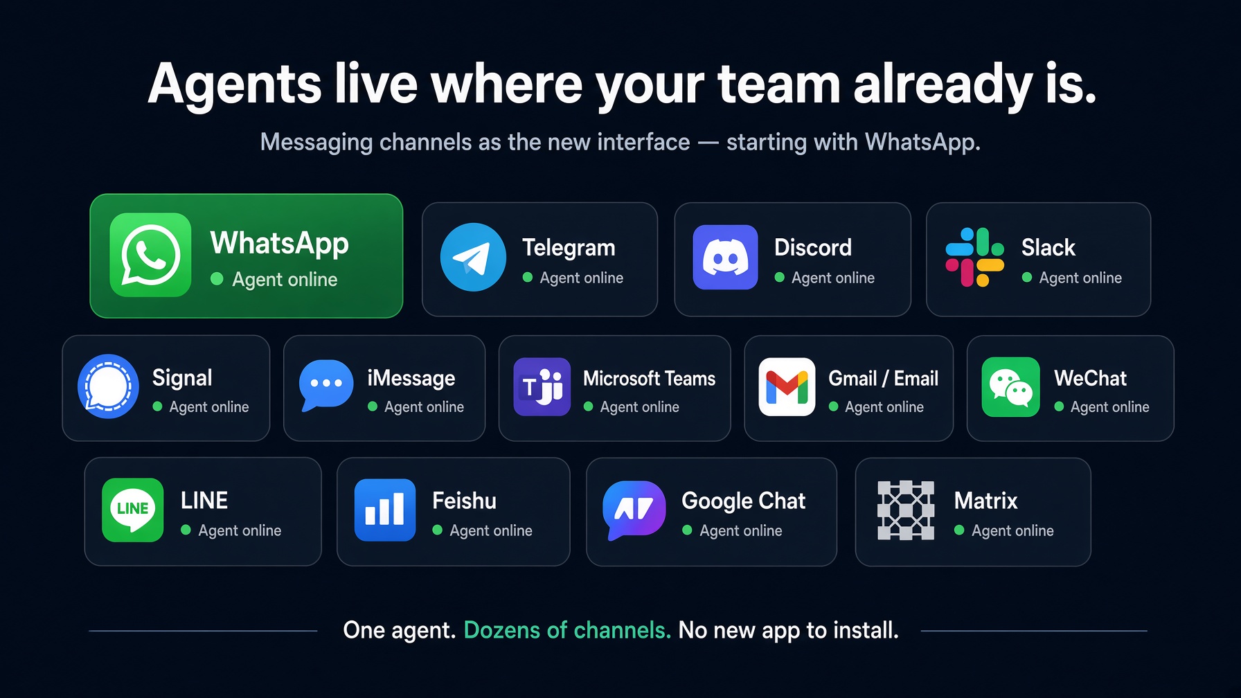 Agents live where your team already is: WhatsApp, Telegram, Discord, Slack, Signal, iMessage, Teams and more