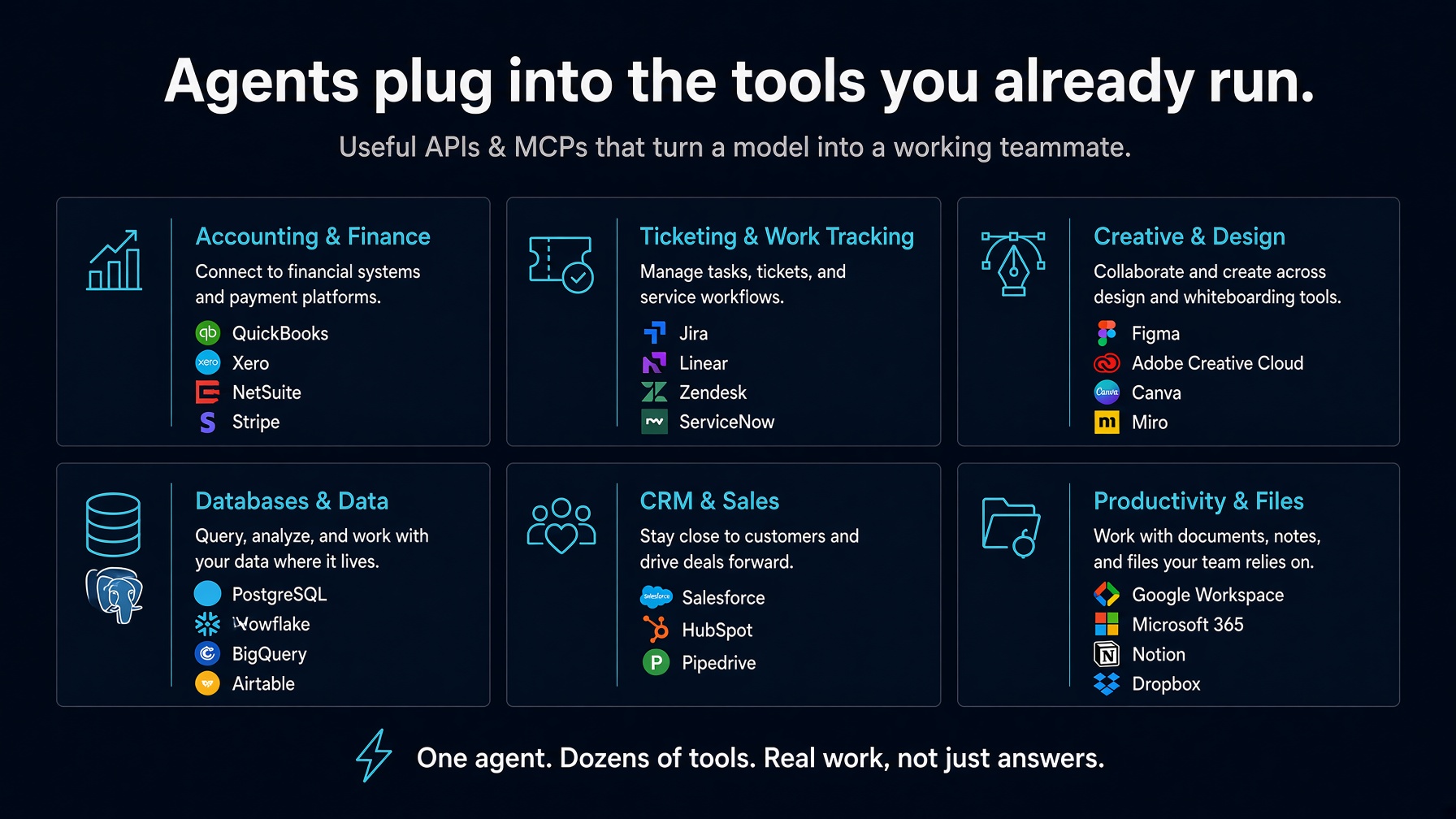 Agents plug into the tools you already run: finance, ticketing, design, databases, CRM and files