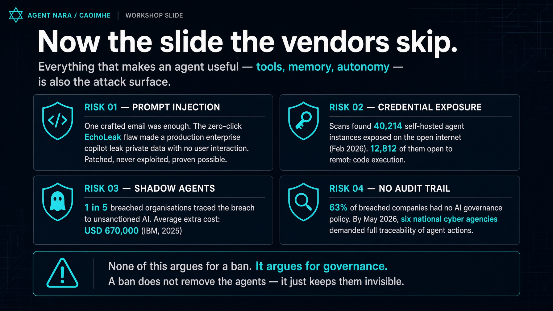 Four documented risks: prompt injection, credential exposure, shadow agents, no audit trail