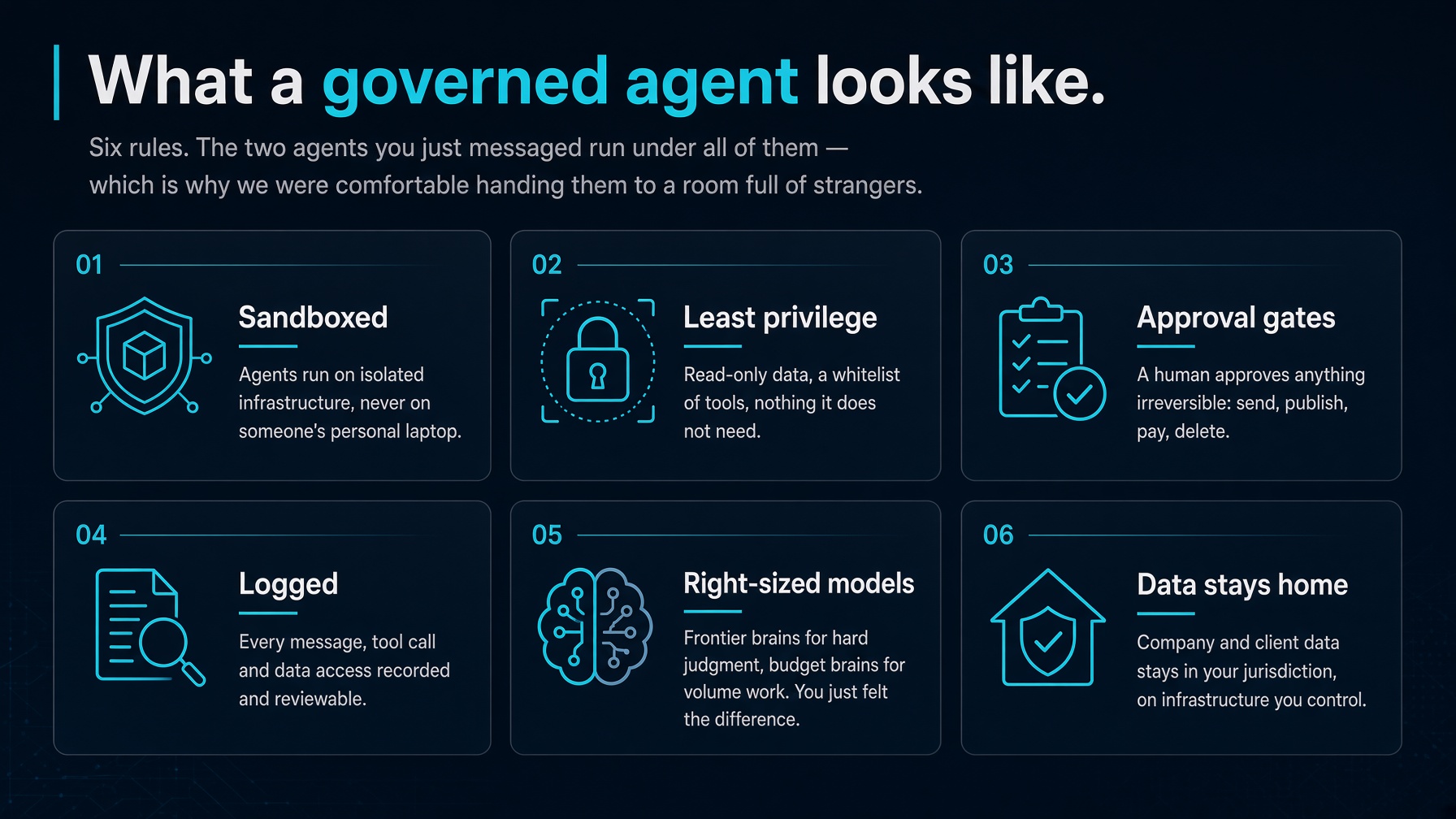 What a governed agent looks like: sandboxed, least privilege, approval gates, logged, right-sized models, data stays home